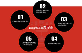 快遞“內鬼”頻發(fā) 因缺少安檢系統