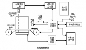 安檢機系統結構主要有哪兩大部分組成？